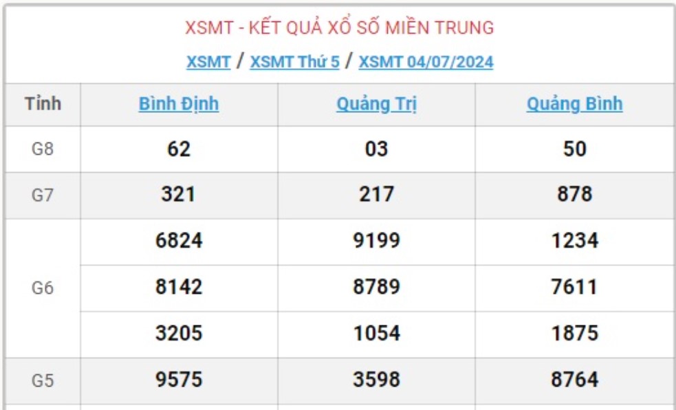 Các cách thức khi soi cầu xổ số miền Trung